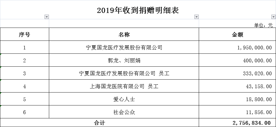 【官方】宁夏国龙慈善基金会