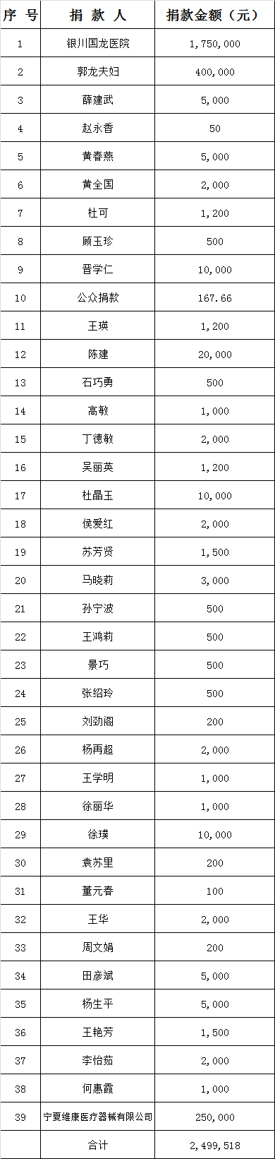 【官方】宁夏国龙慈善基金会