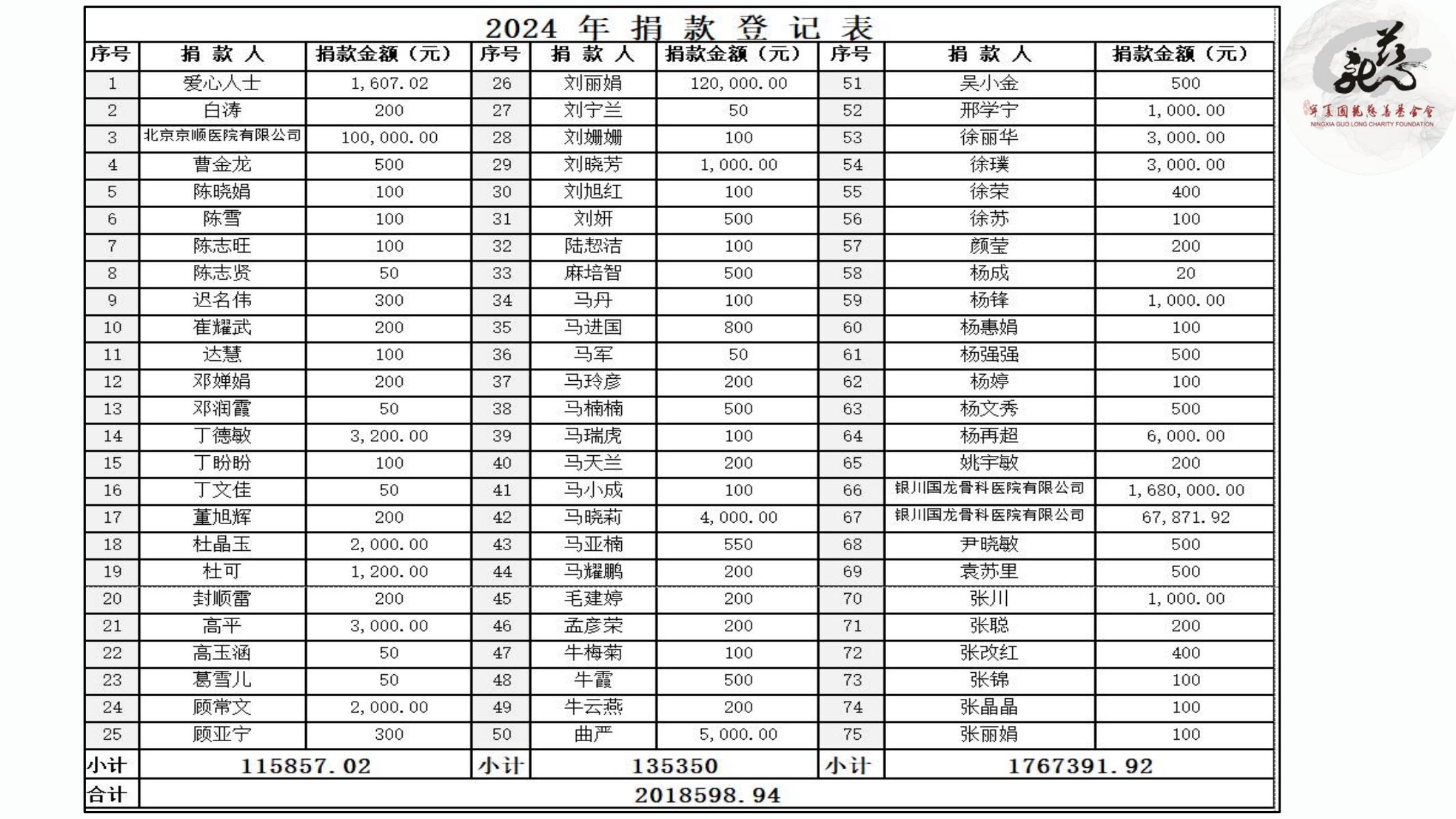 【官方】宁夏国龙慈善基金会