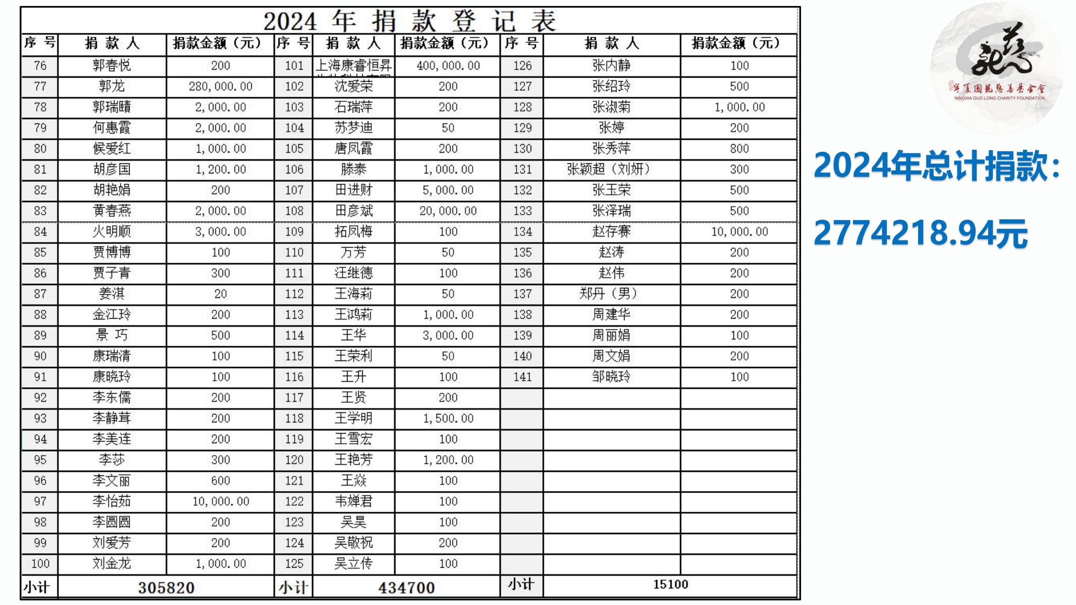 【官方】宁夏国龙慈善基金会