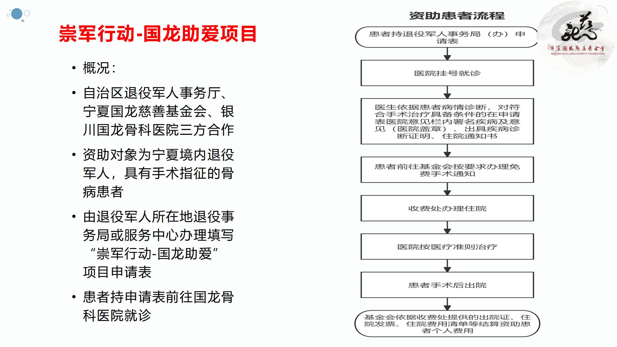 【官方】宁夏国龙慈善基金会