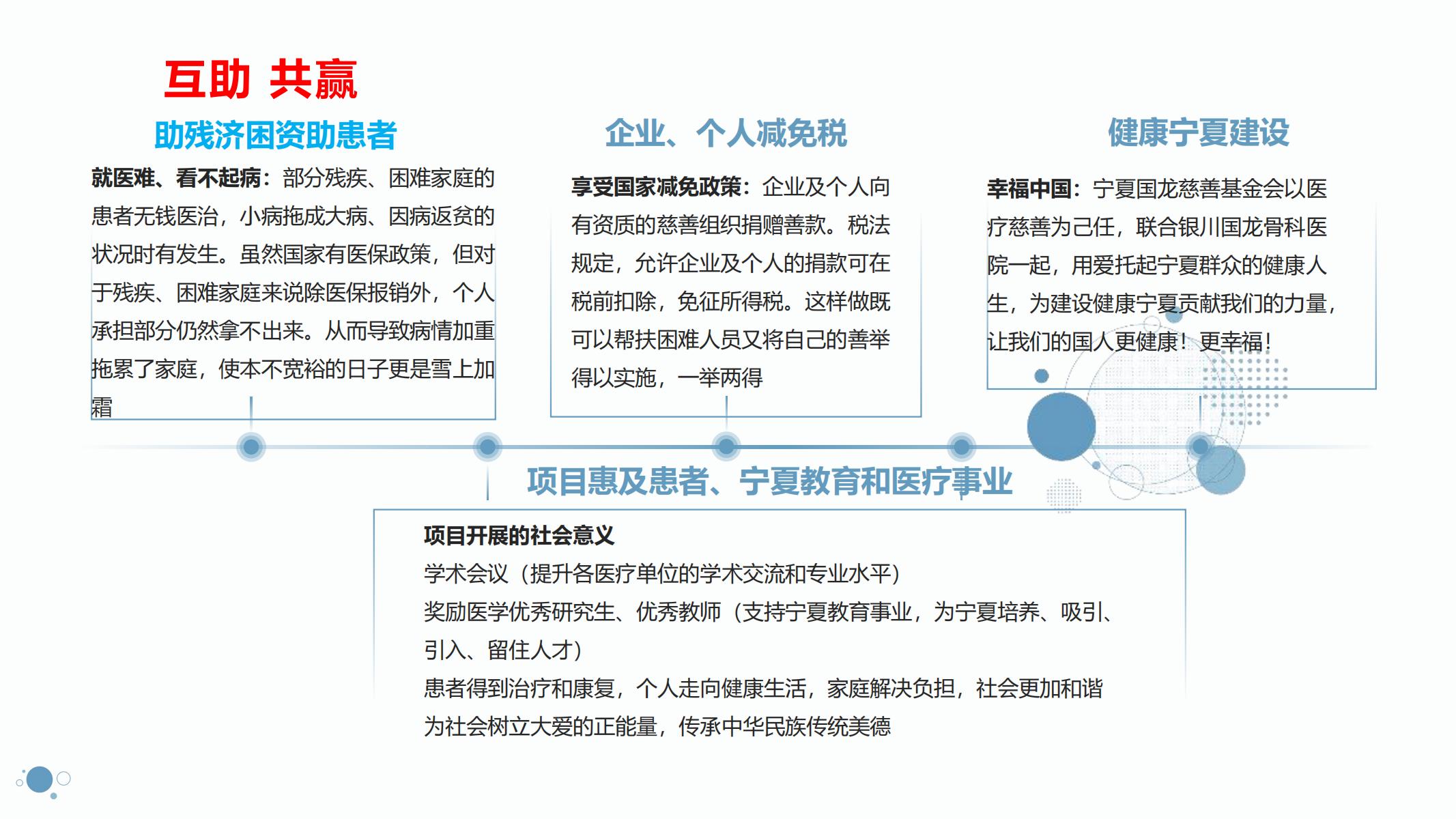 【官方】宁夏国龙慈善基金会