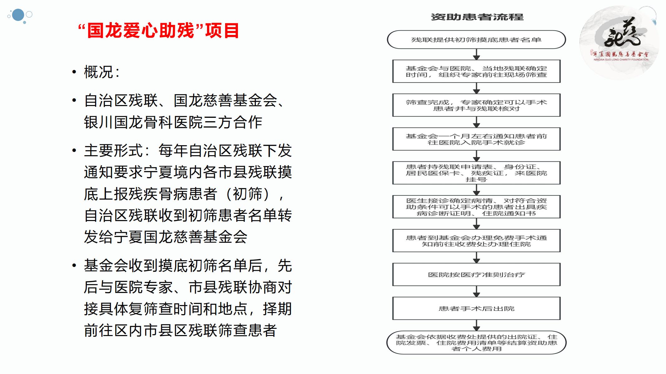 【官方】宁夏国龙慈善基金会