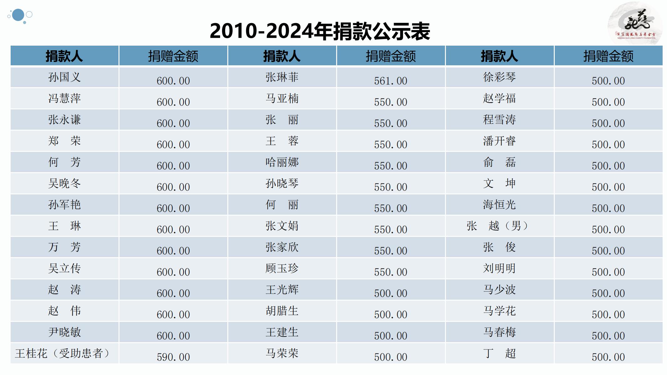 【官方】宁夏国龙慈善基金会