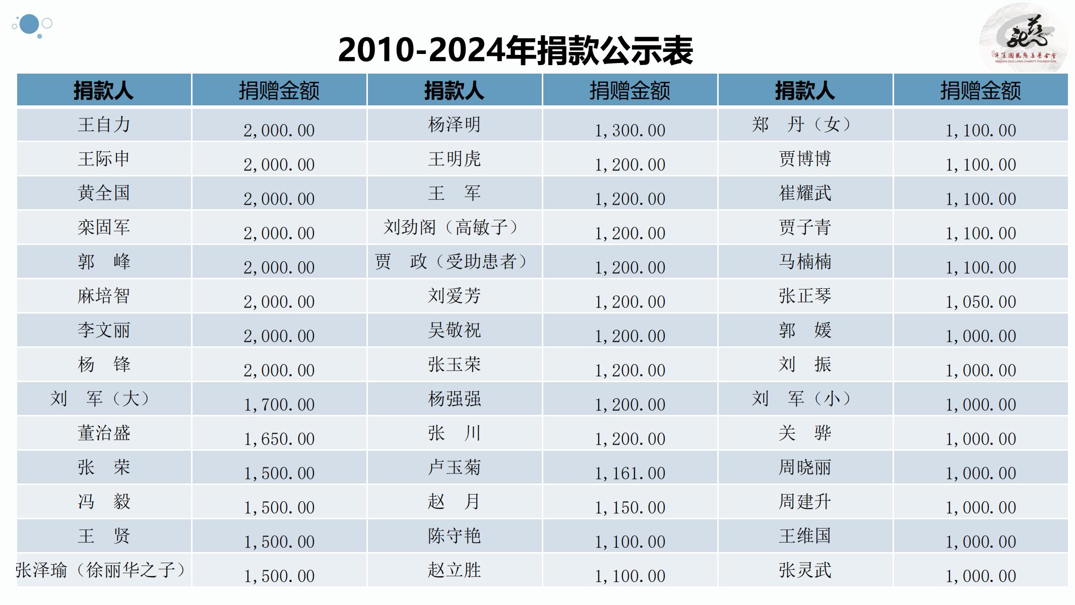 【官方】宁夏国龙慈善基金会
