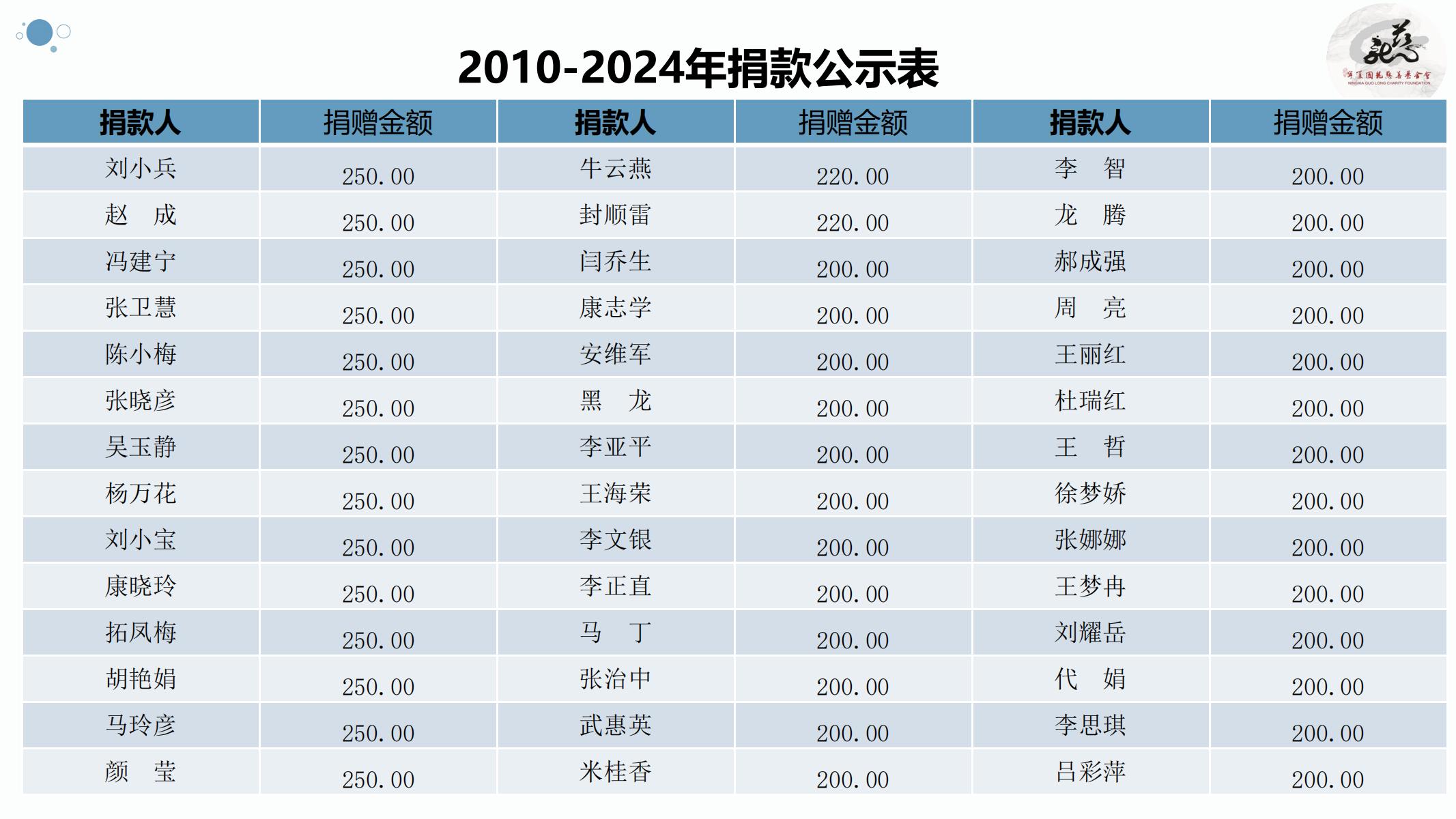 【官方】宁夏国龙慈善基金会