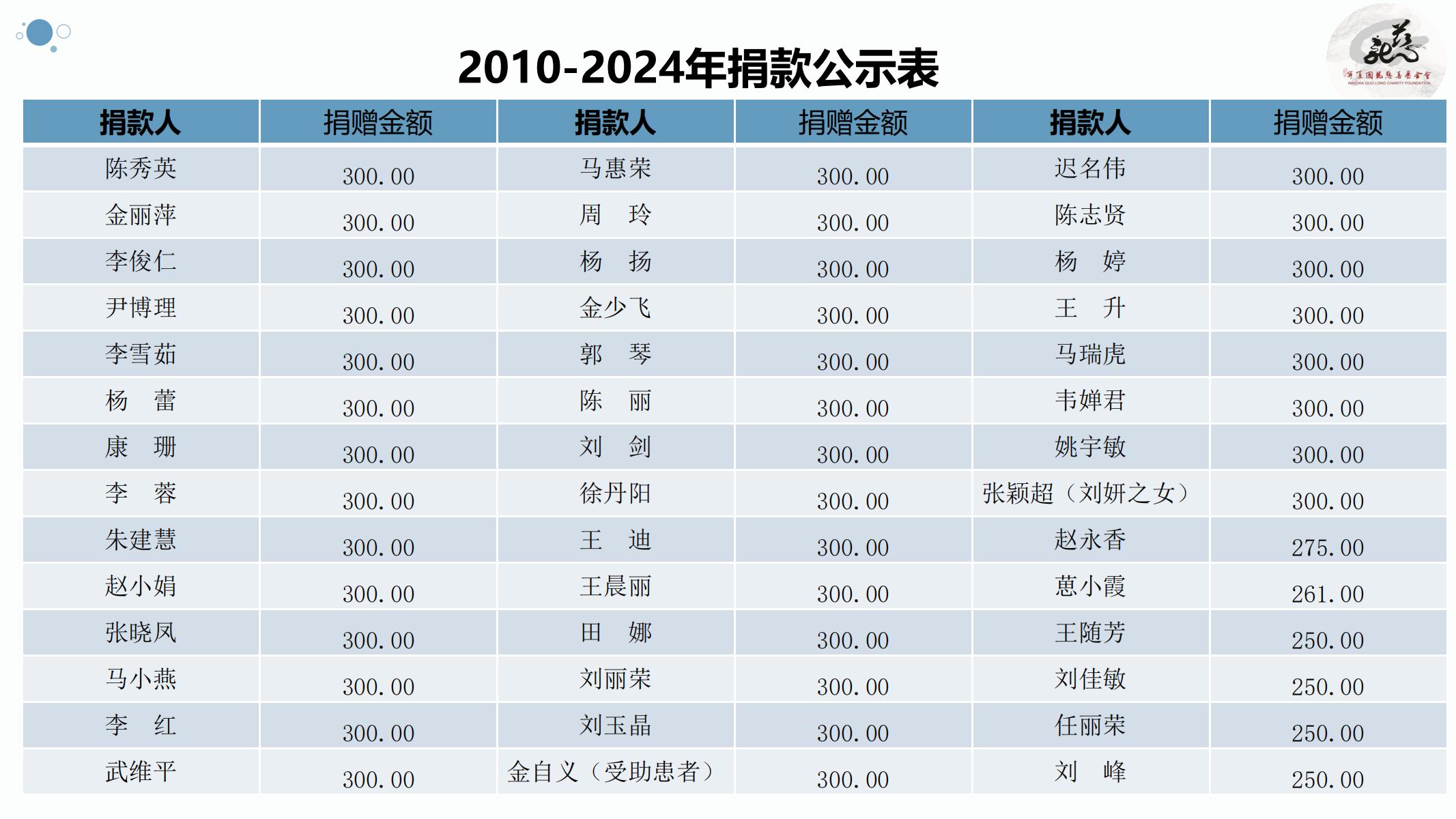 【官方】宁夏国龙慈善基金会