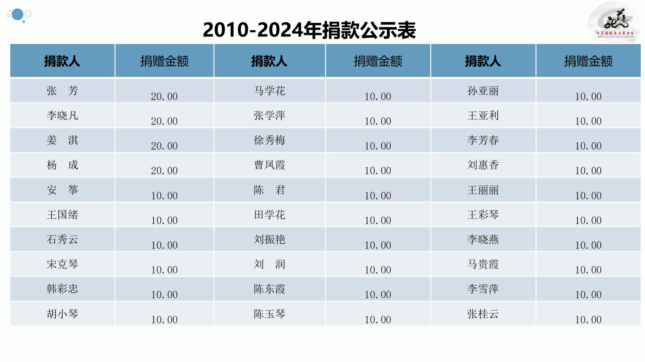 【官方】宁夏国龙慈善基金会