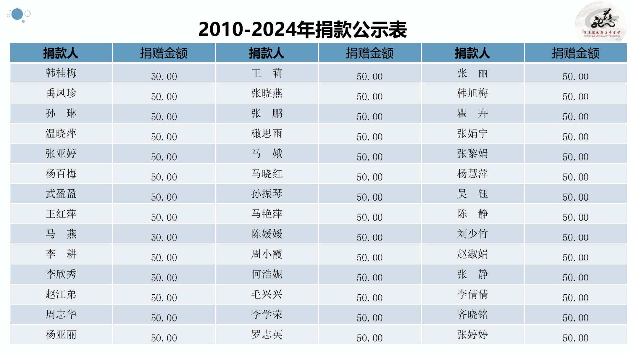 【官方】宁夏国龙慈善基金会