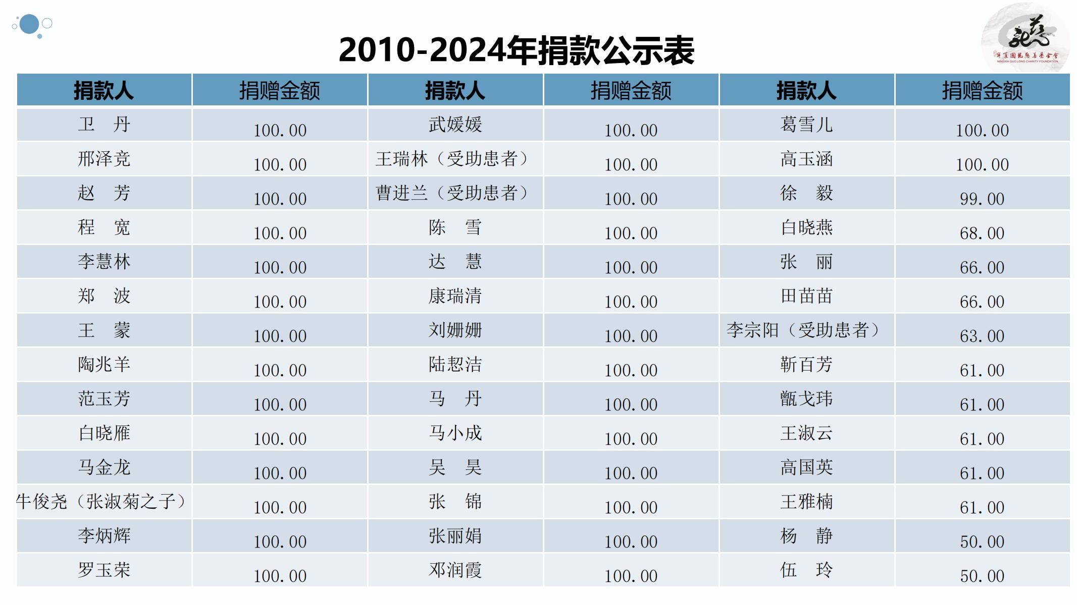 【官方】宁夏国龙慈善基金会