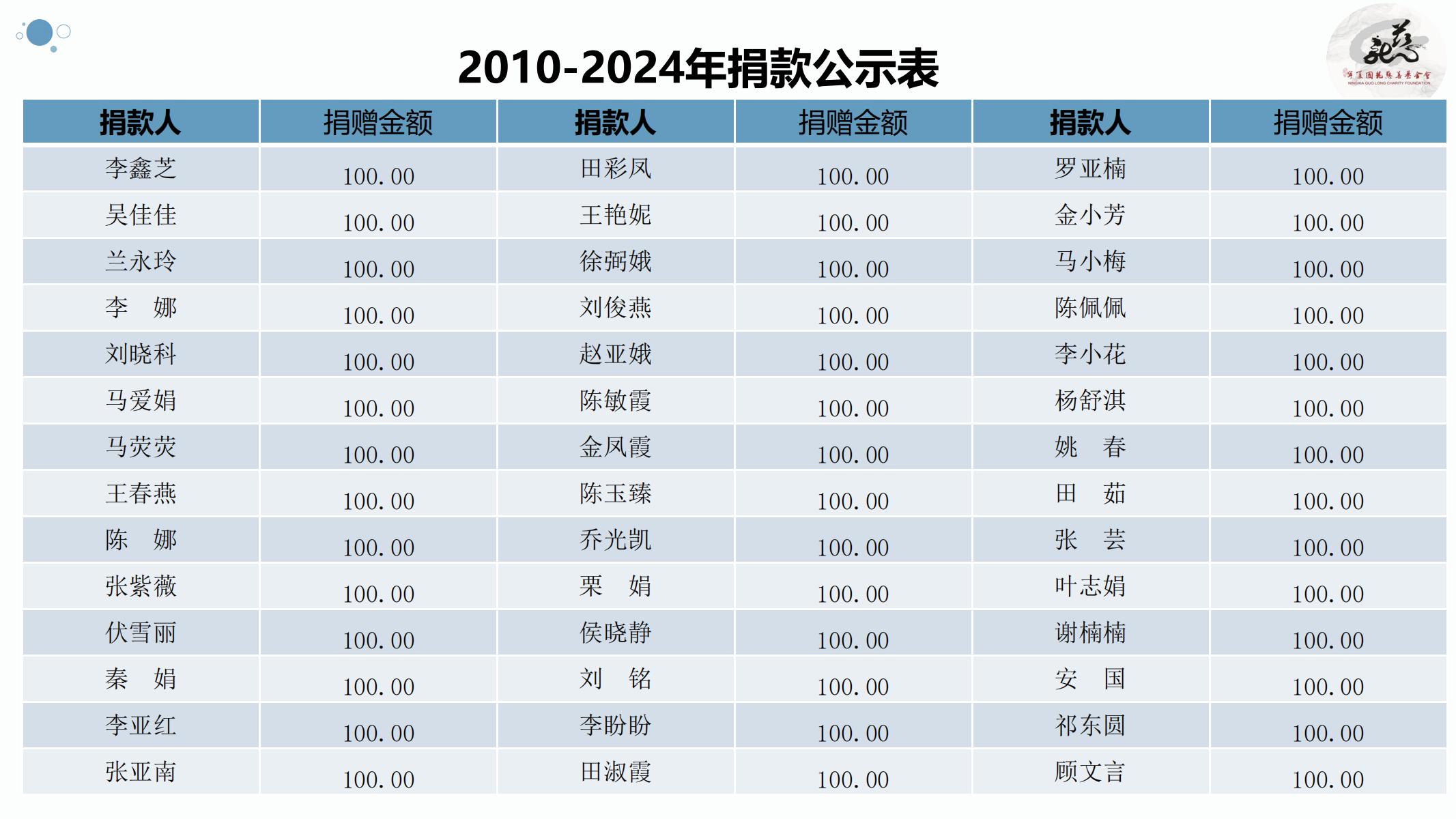 【官方】宁夏国龙慈善基金会