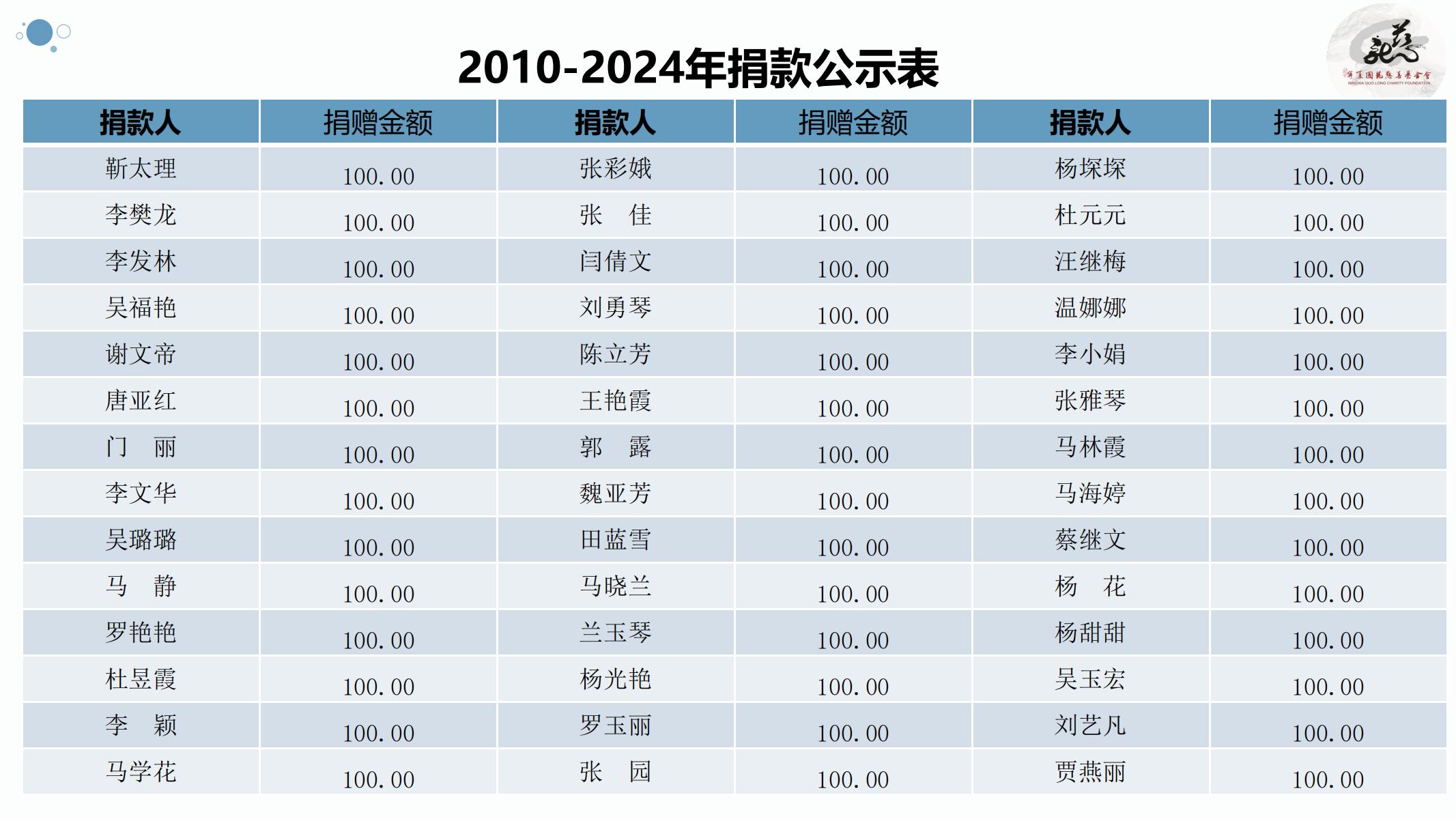【官方】宁夏国龙慈善基金会