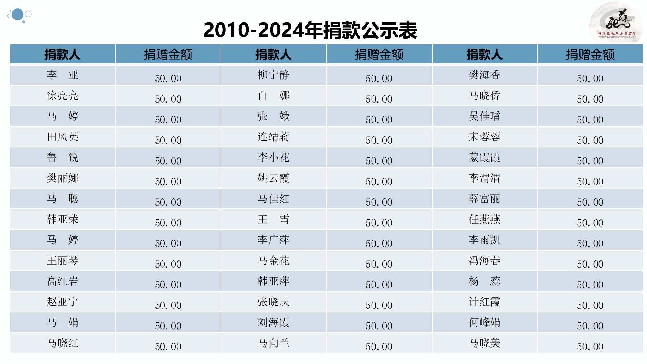 【官方】宁夏国龙慈善基金会