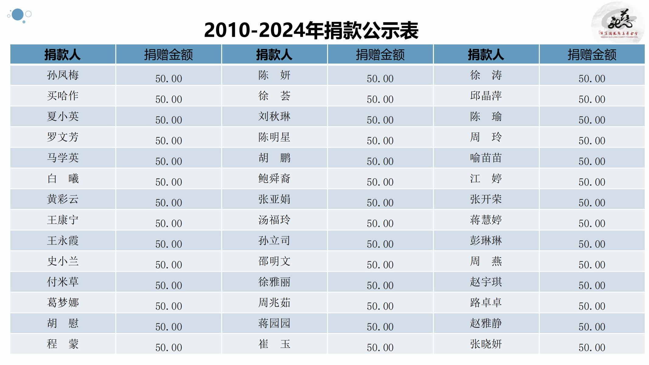 【官方】宁夏国龙慈善基金会