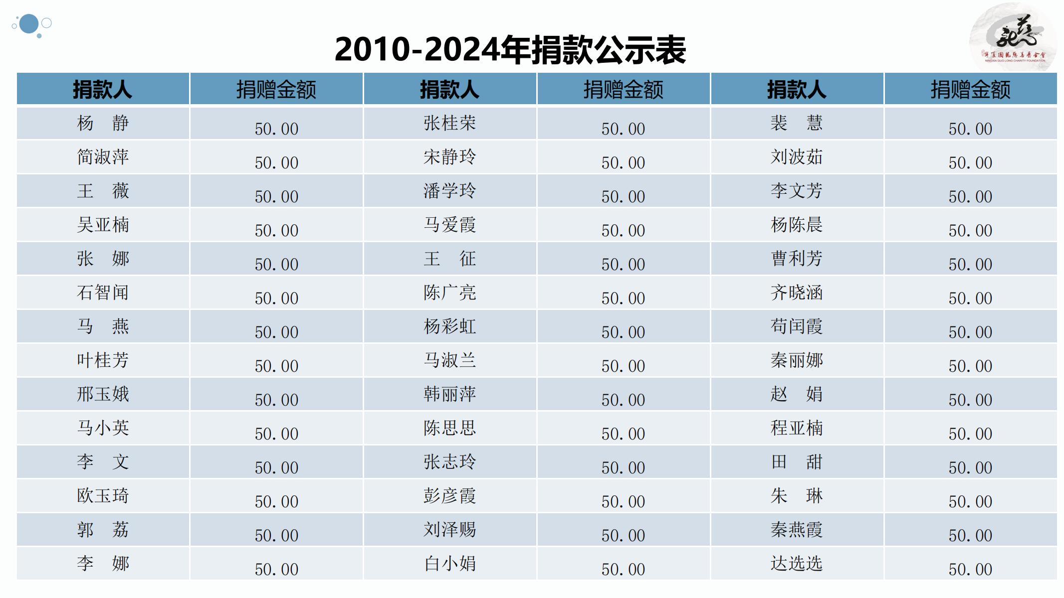 【官方】宁夏国龙慈善基金会