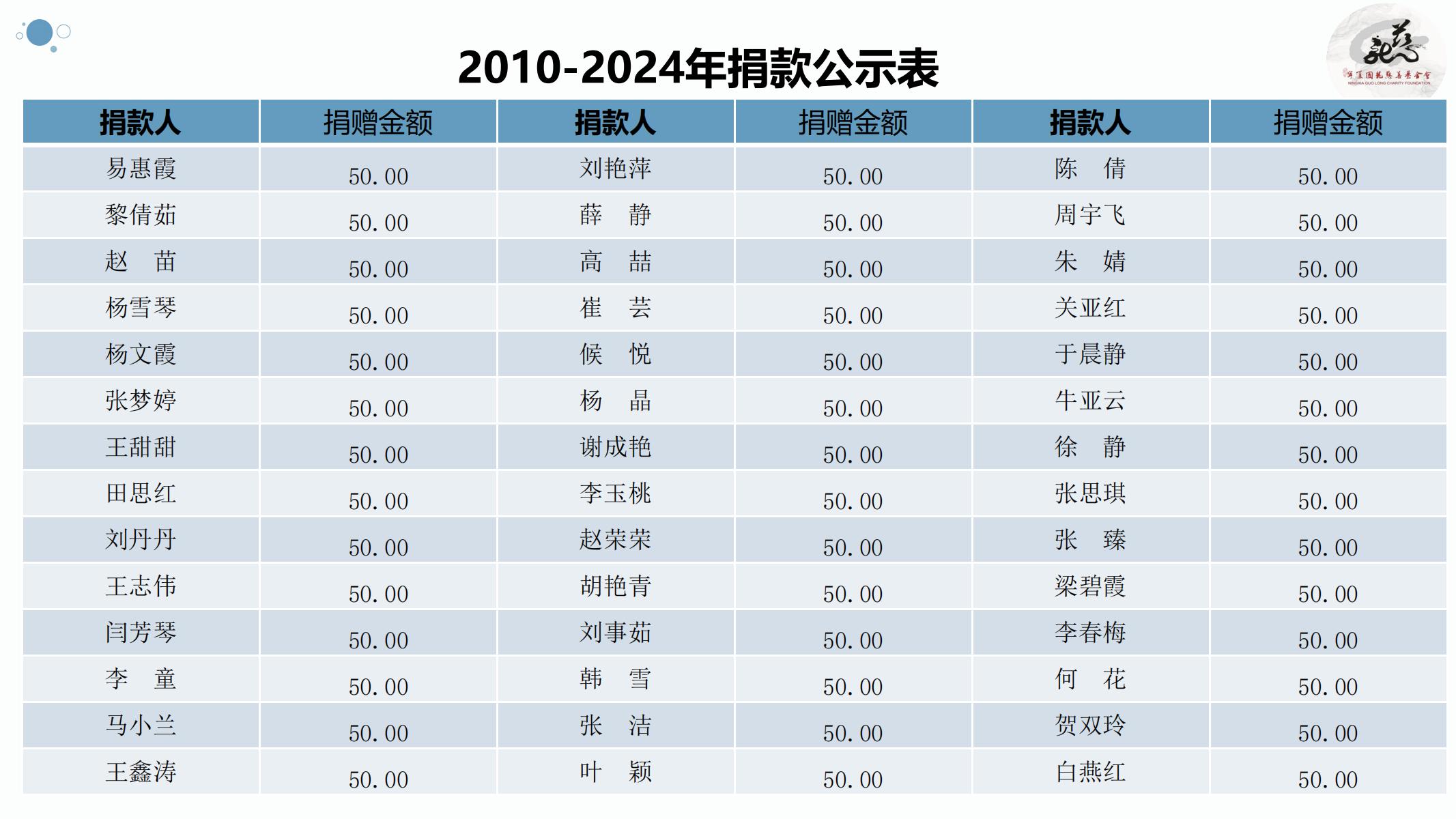【官方】宁夏国龙慈善基金会