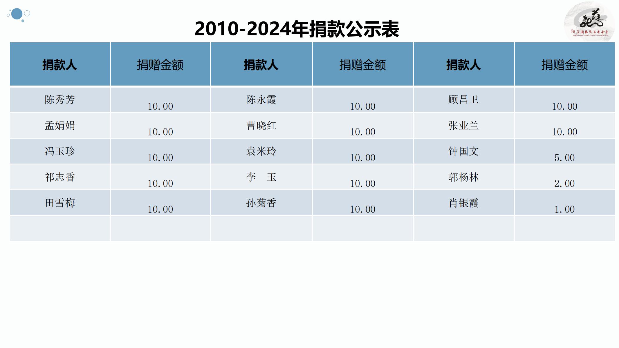 【官方】宁夏国龙慈善基金会