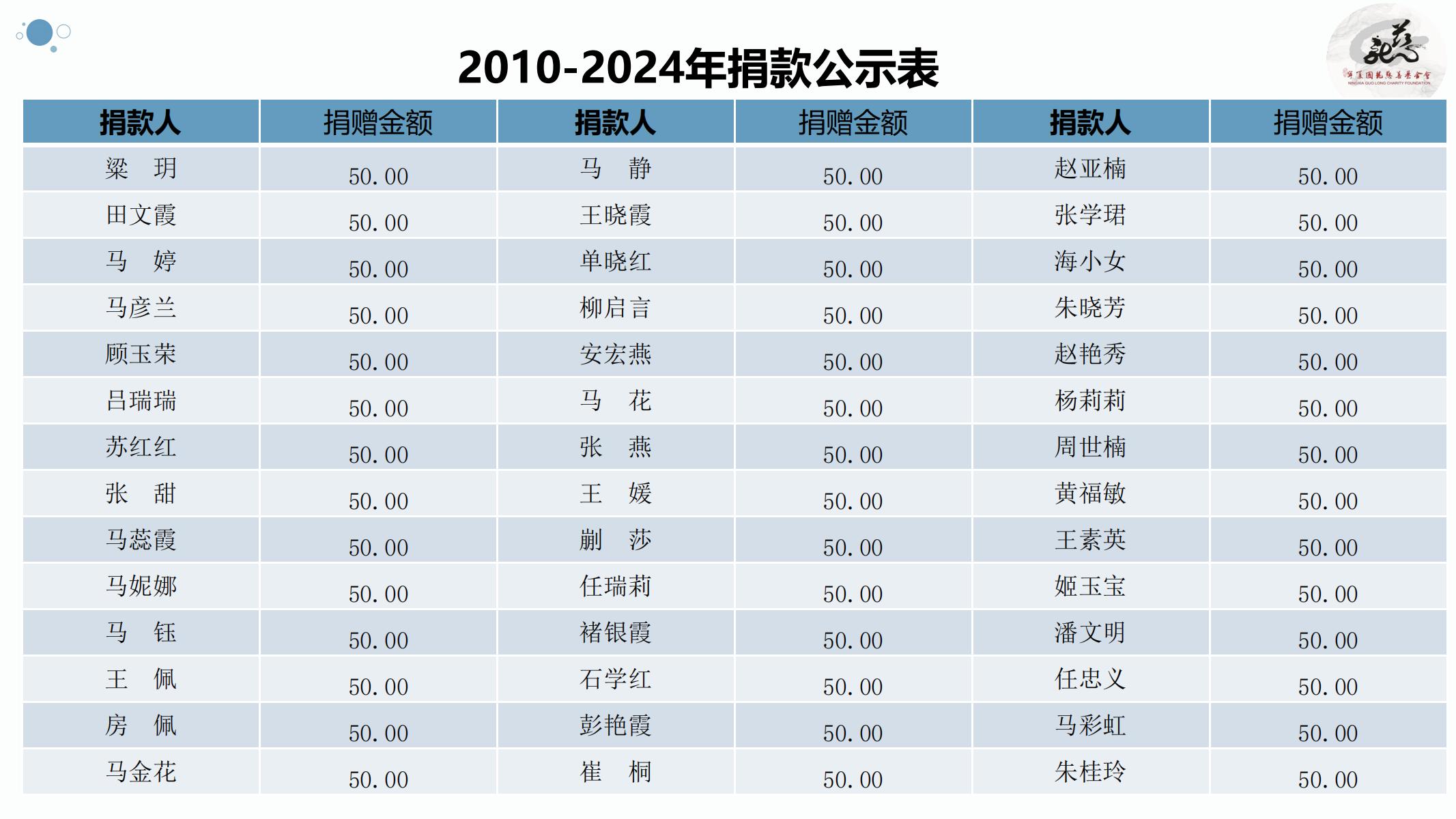 【官方】宁夏国龙慈善基金会
