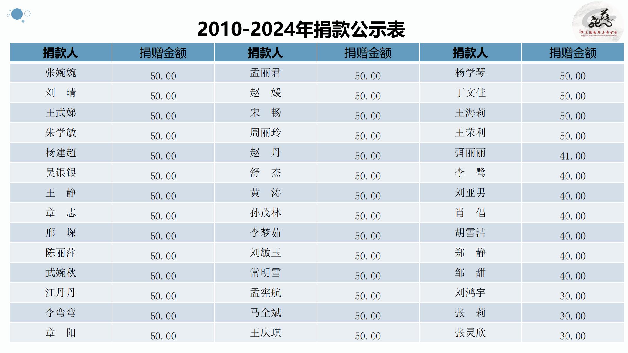 【官方】宁夏国龙慈善基金会