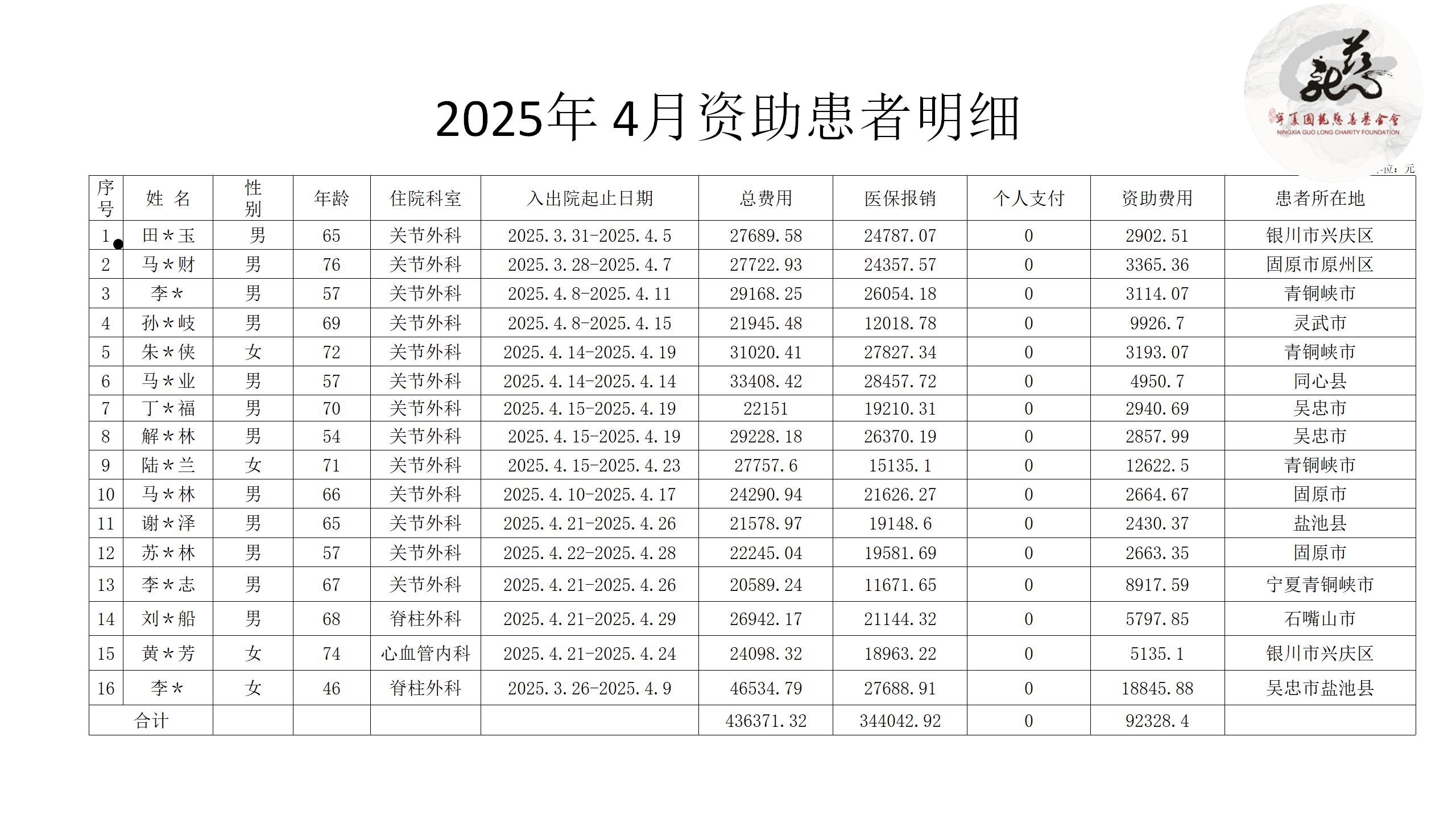 【官方】宁夏国龙慈善基金会