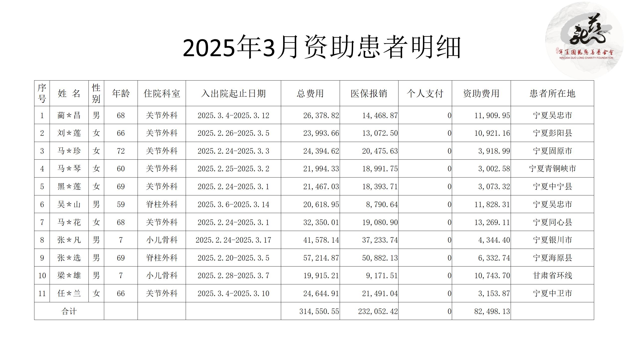 【官方】宁夏国龙慈善基金会