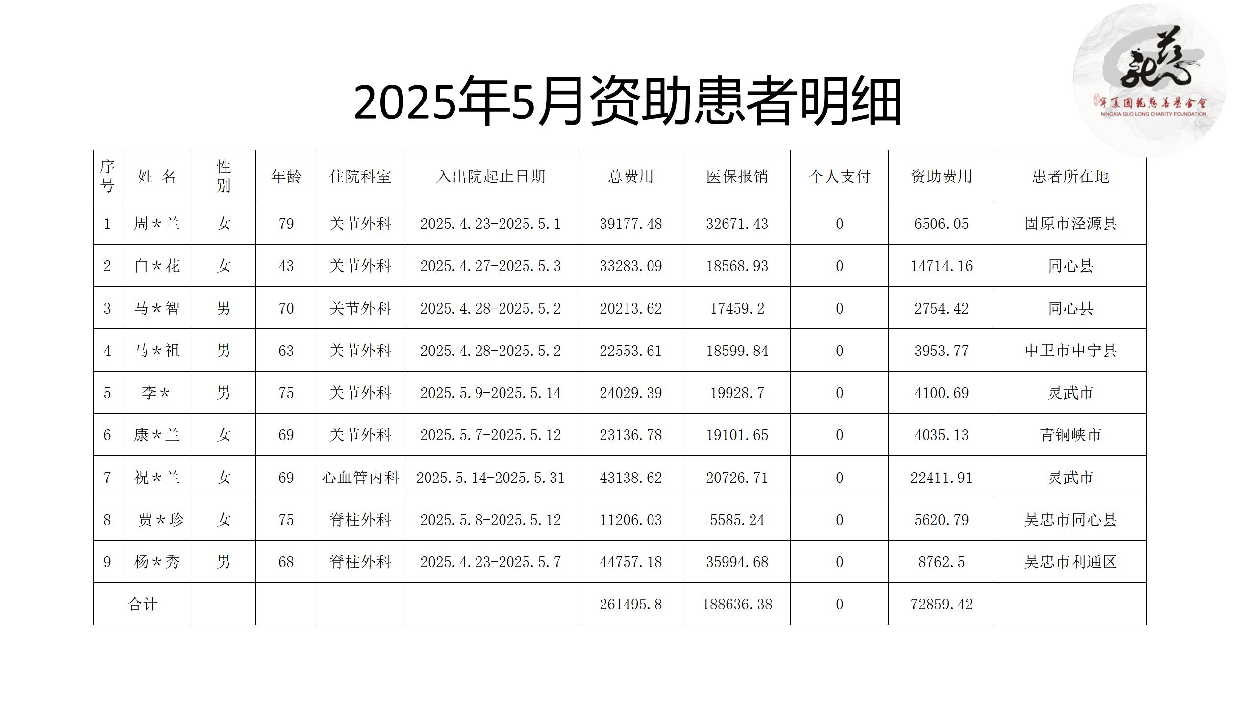 【官方】宁夏国龙慈善基金会