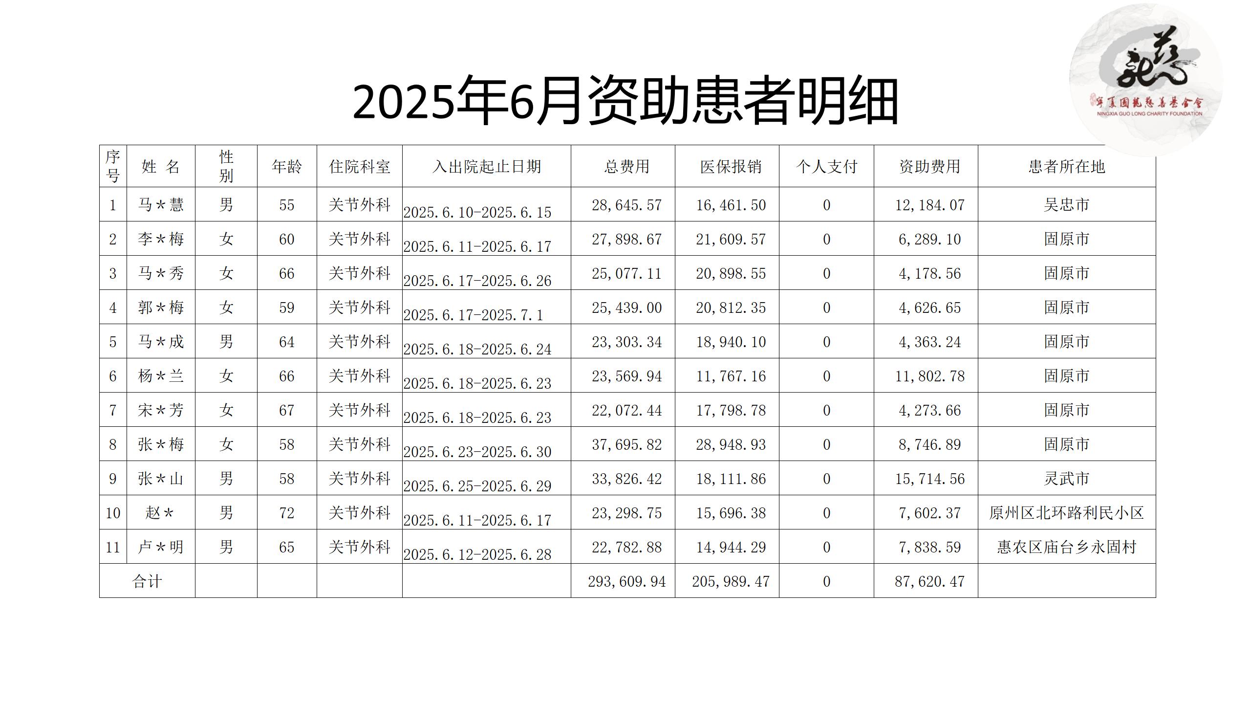 【官方】宁夏国龙慈善基金会