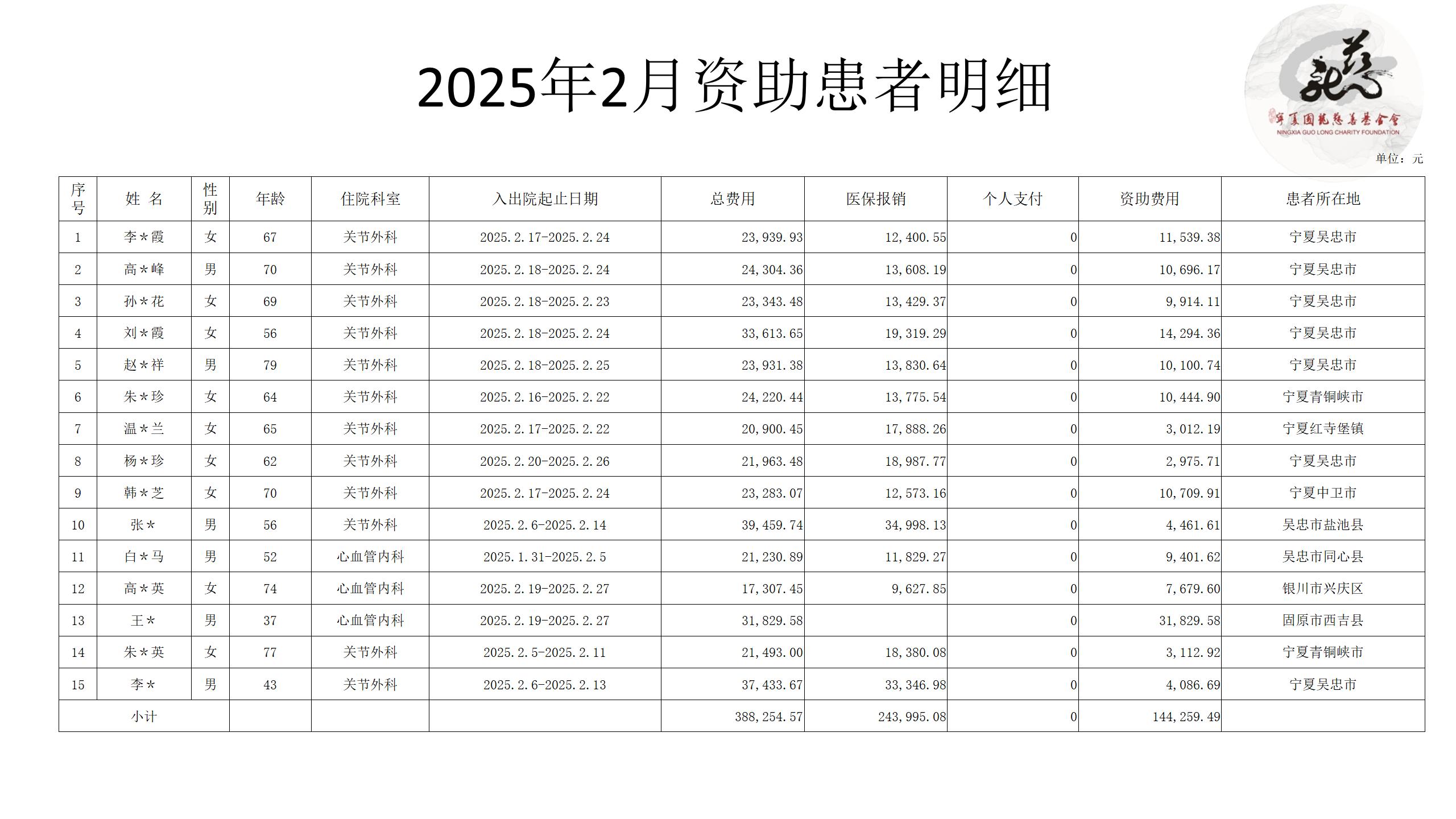 【官方】宁夏国龙慈善基金会